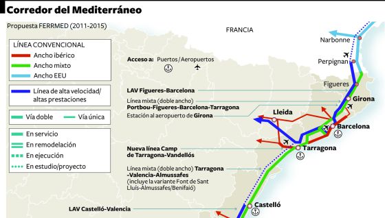 El corredor mediterráneo deja de ser prioritario para el Gobierno