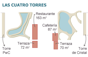 Terrazas bajo las Cuatro Torres