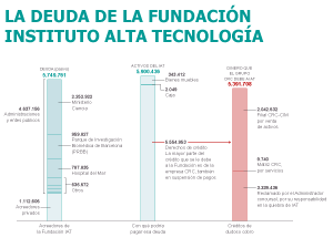 Fuente: Administrador Concursal.