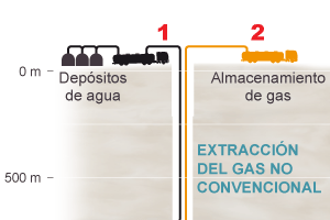 Andalucía propone al Gobierno una moratoria para la técnica del ‘fracking’