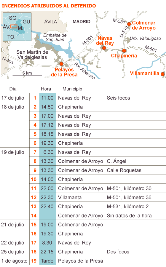Fuente: elaboración propia.