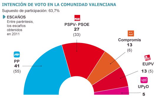 1381260594_846889_1381260899_noticia_normal.jpg