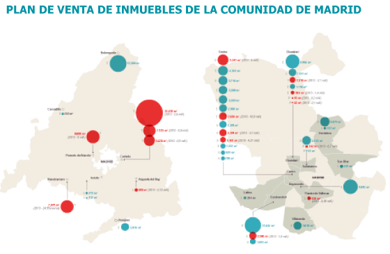 La Comunidad obtiene solo un tercio
de lo previsto por la venta de edificios