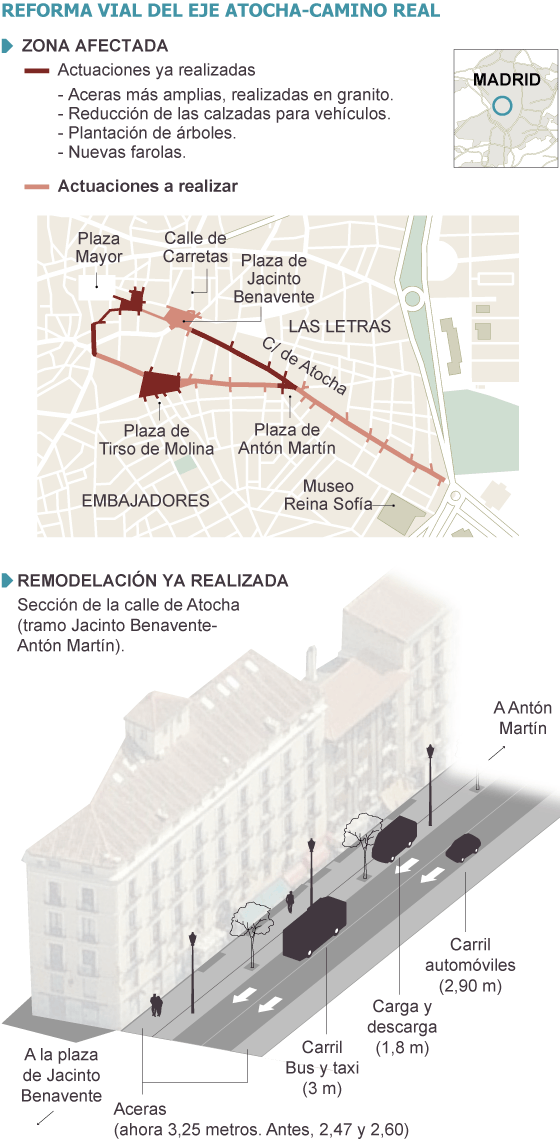 Fuente: Ayuntamiento de Madrid.