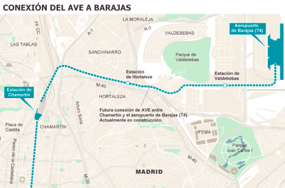 El Ministerio de Medio Ambiente despeja el camino del AVE a Barajas