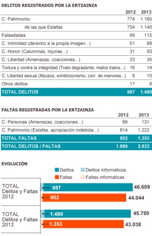 La titánica lucha contra el delito 2.0