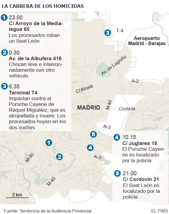 Condenados a 23 años los gemelos que mataron a una azafata en Barajas