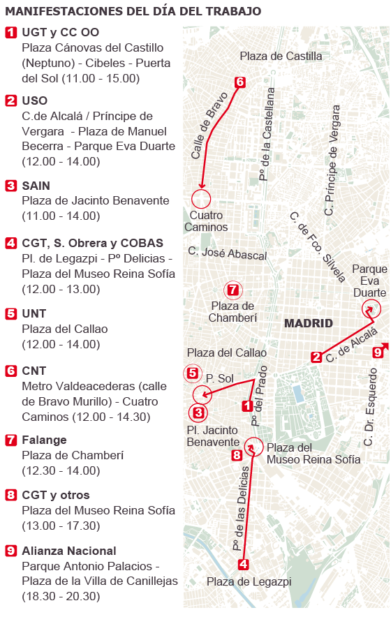 Manifestaciones en Madrid el 1 de mayo, Día del Trabajo