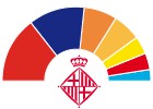 Ada Colau desbanca a Xavier Trias en Barcelona