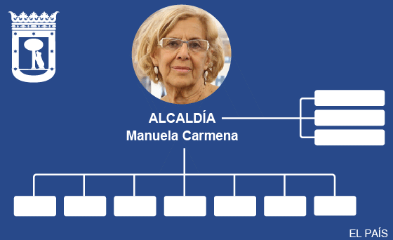 Pacto del PSOE y Ahora Madrid para que Manuela Carmena sea alcaldesa