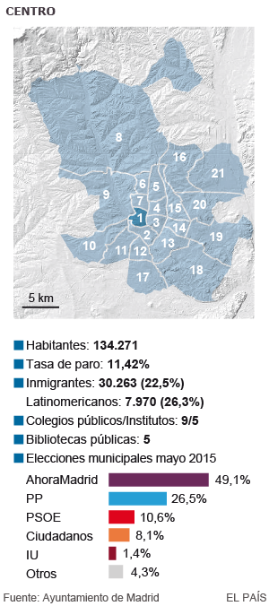 Un polideportivo para 134.000 vecinos