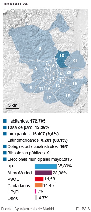 Los atascos burocráticos paralizan la UVA de Hortaleza