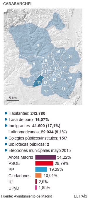 A los carabancheleros les fallan
los servicios sociales