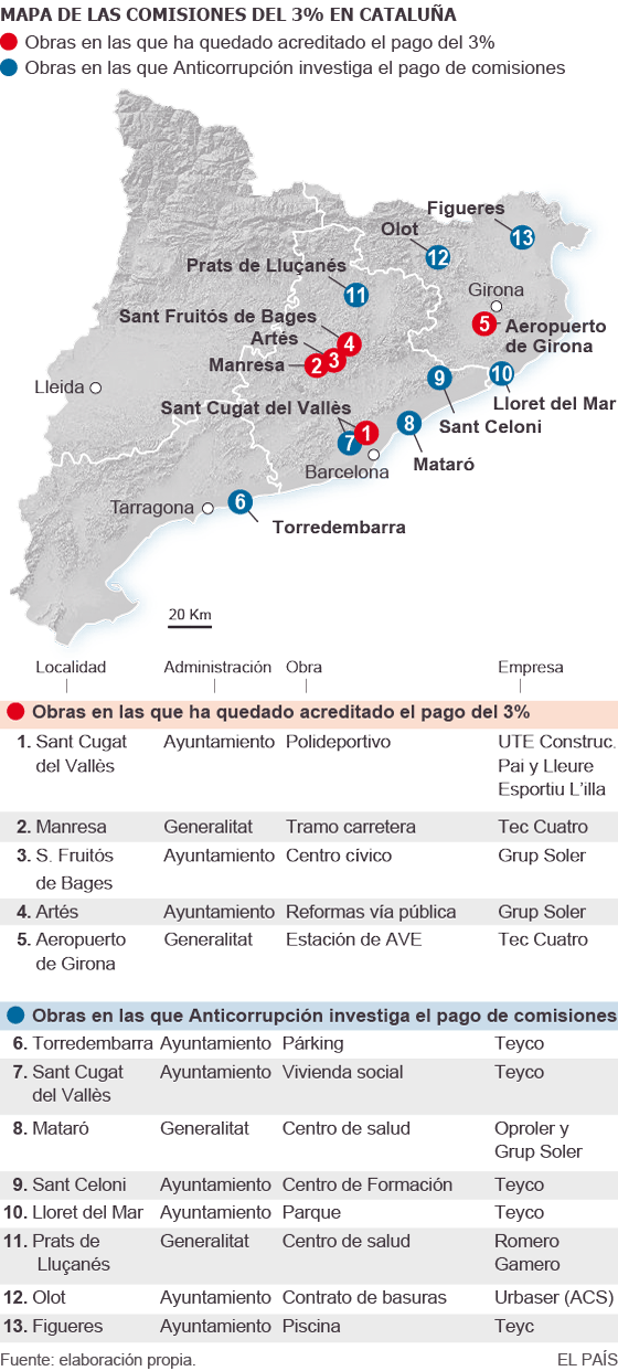 Mapa de las comisiones del 3% en Cataluña