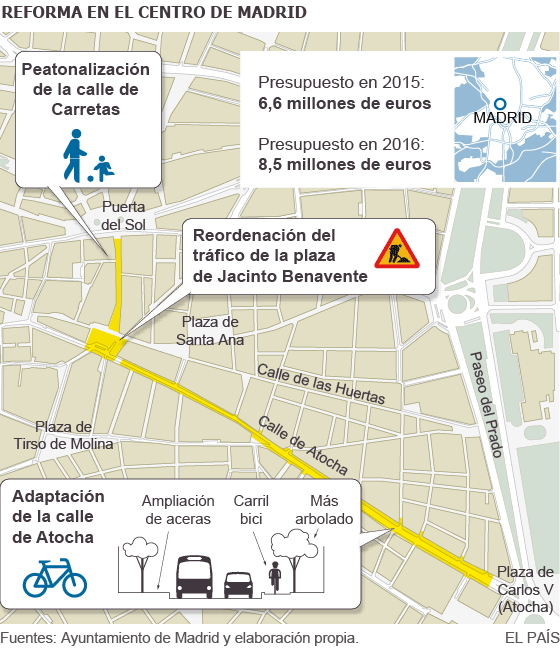 Mapa de la zona que se va a reformar
