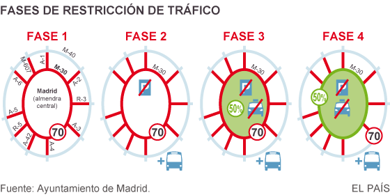Protocolo vigente para Episodios de Alta Contaminación por NO2 Protocolo vigente para Episodios de Alta Contaminación por NO2