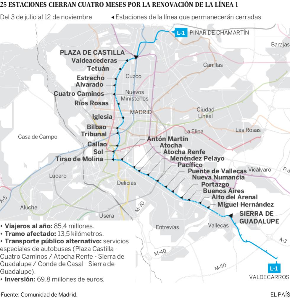 Cuatro meses sin la línea 1 de metro