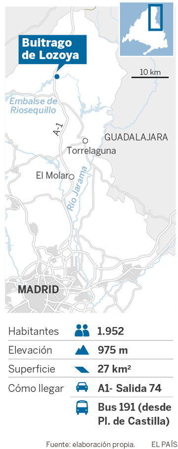 Cinco grados menos en Buitrago