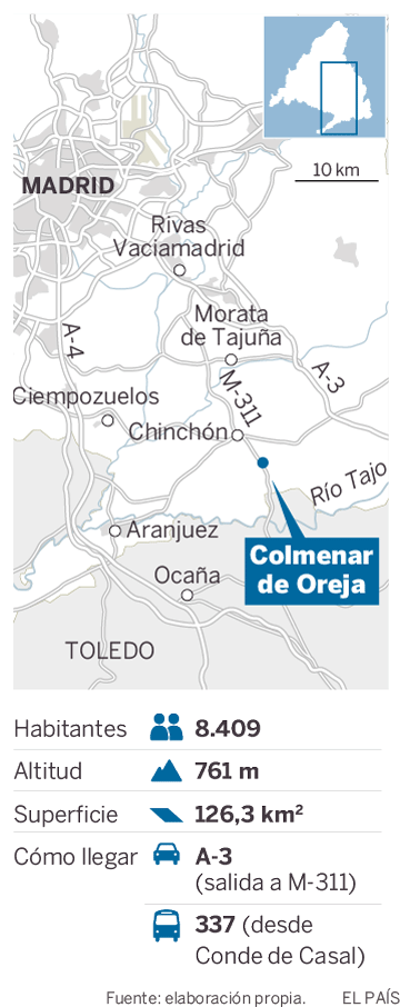 Localización y datos básicos de Colmenar de Oreja