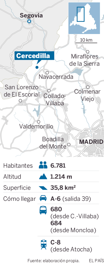 Mapa de localización de Cercedilla