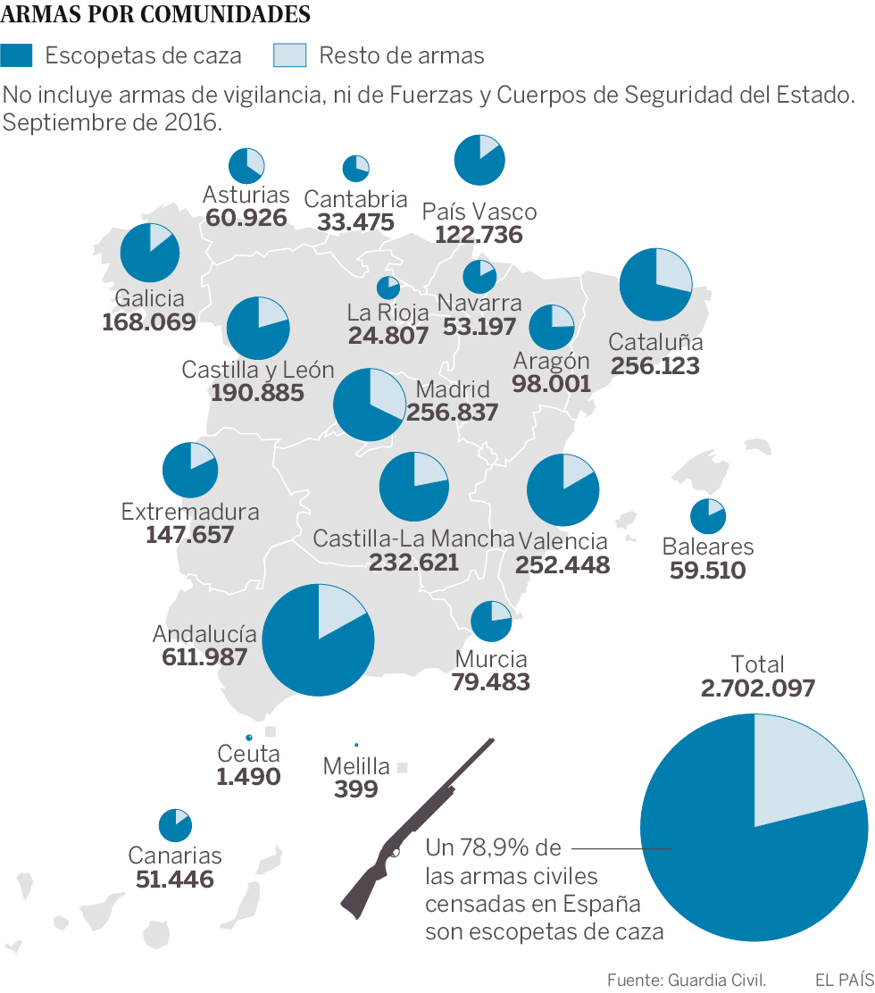 La España que lleva pistola