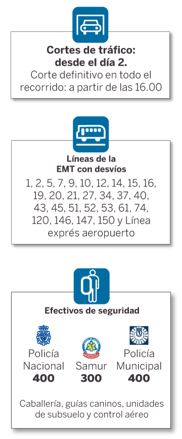 800 policías vigilarán la cabalgata de los Reyes Magos