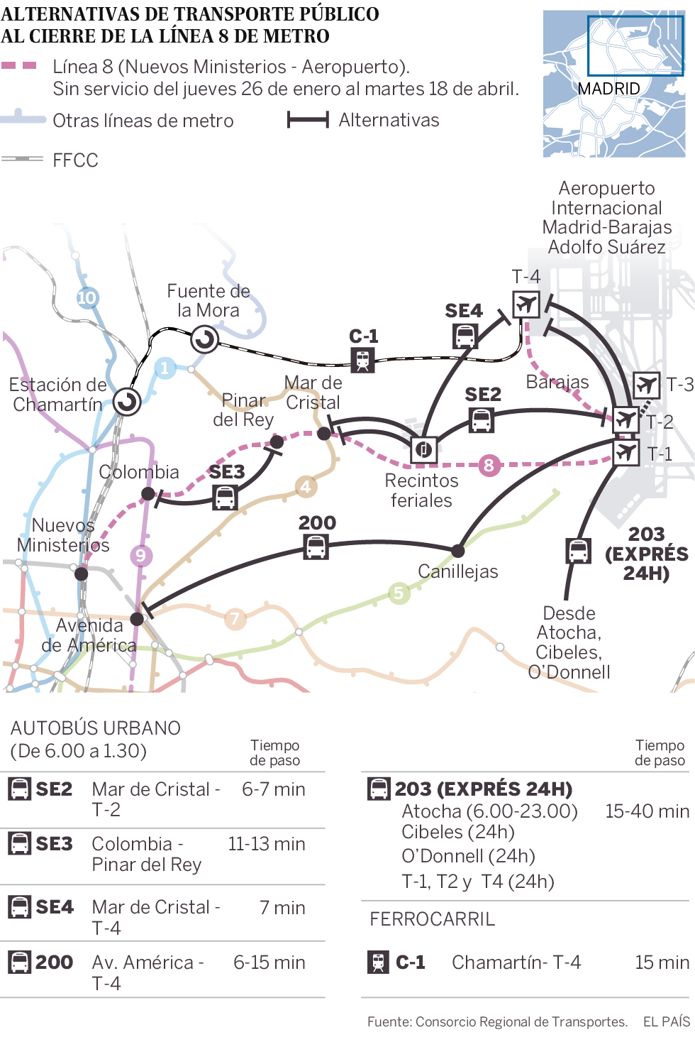 La línea de metro del aeropuerto de Madrid cierra hoy y reabrirá en abril
