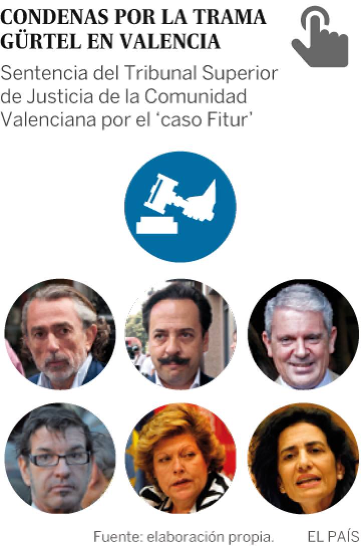Correa, Crespo y El Bigotes, condenados a 13 años de prisión por la trama Gürtel de Valencia Correa, Crespo y El Bigotes, condenados a 13 años de prisión por la trama Gürtel de Valencia