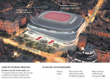 Los grupos municipales aprueban el plan de remodelación del Bernabéu Los grupos municipales aprueban el plan de remodelación del Bernabéu