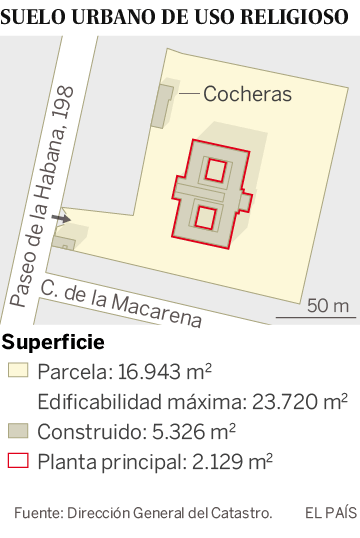 Así se derriba un convento protegido en Madrid en 2017