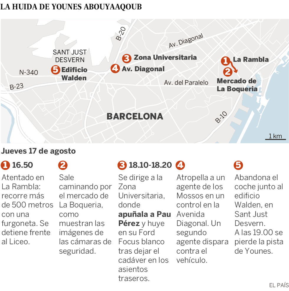 El autor del atentado de La Rambla mató a un hombre en su huida