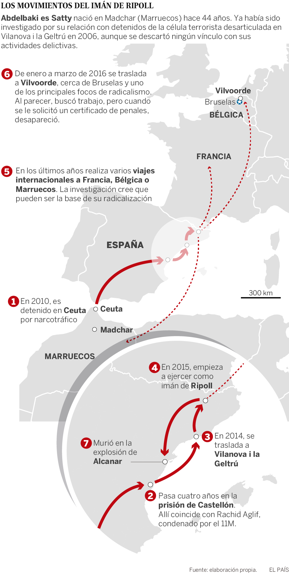 Bélgica preguntó a España si el imán de Ripoll tenía lazos con el terrorismo