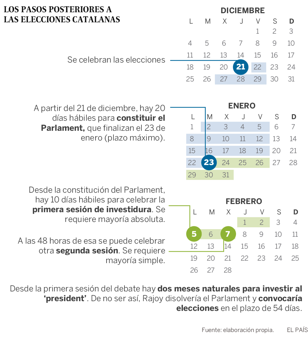 Rajoy decidirá el calendario político catalán tras el 21-D