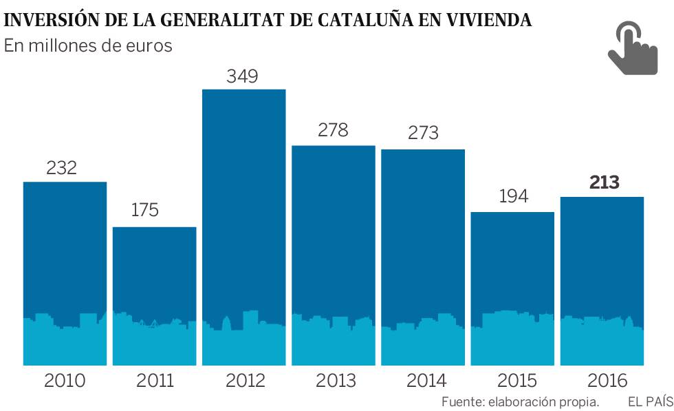 El ‘procés’ relega la agenda social