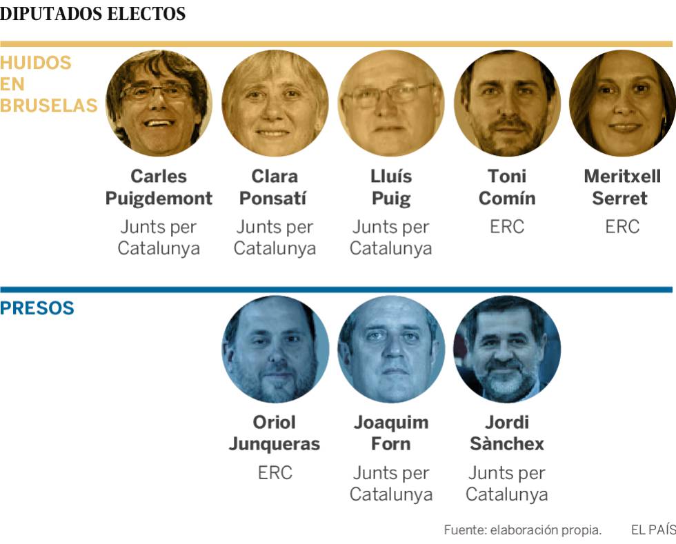 Los fugados negocian garantías para renunciar a las actas de diputado