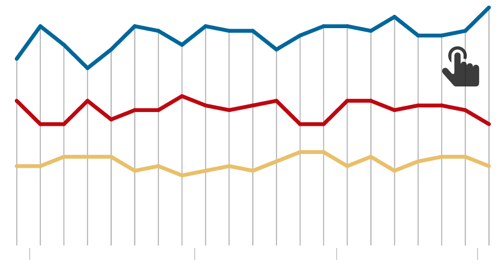 GRÁFICO: Sondeo sobre el clima político en Cataluña