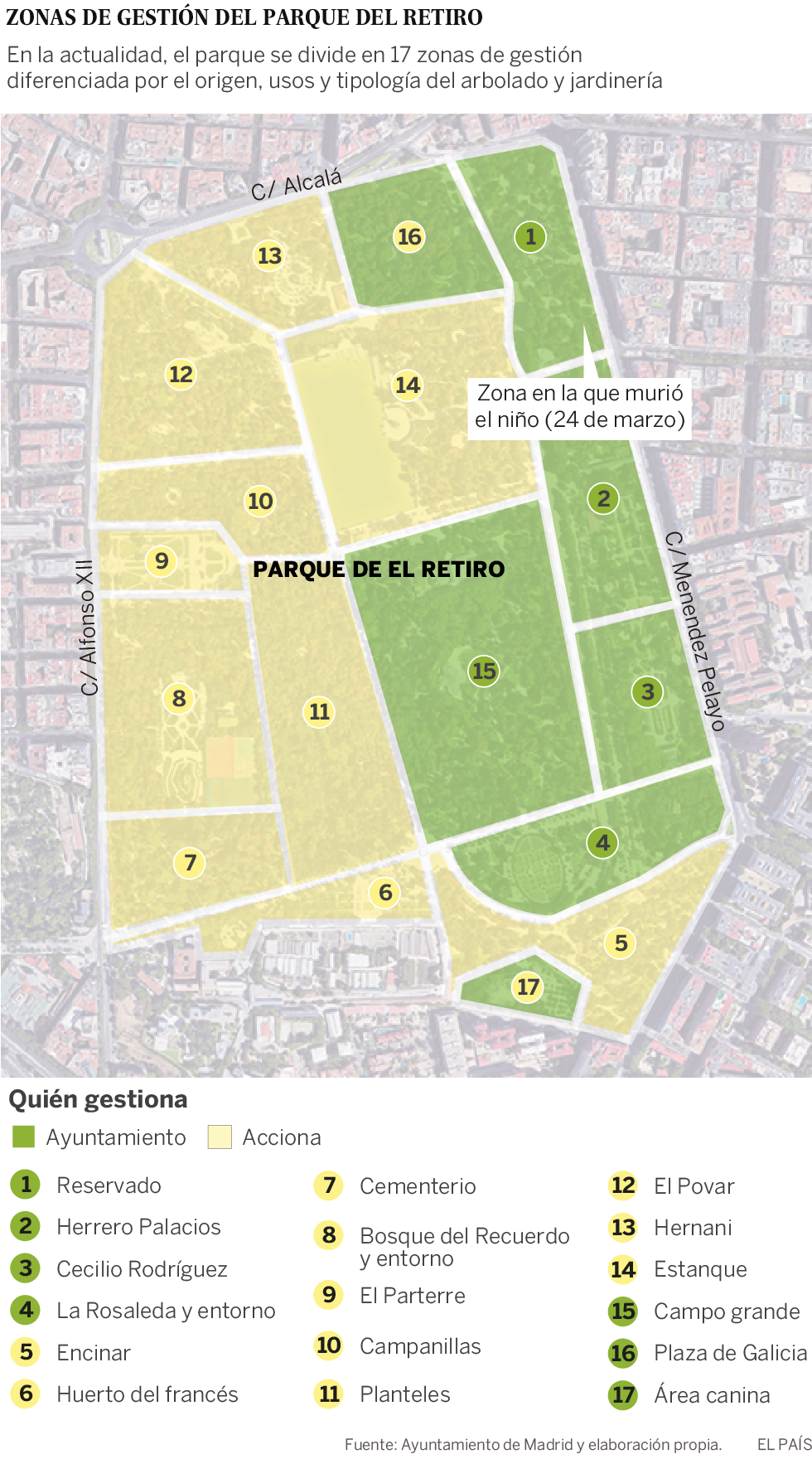 La espinosa gestión de dos millones de árboles