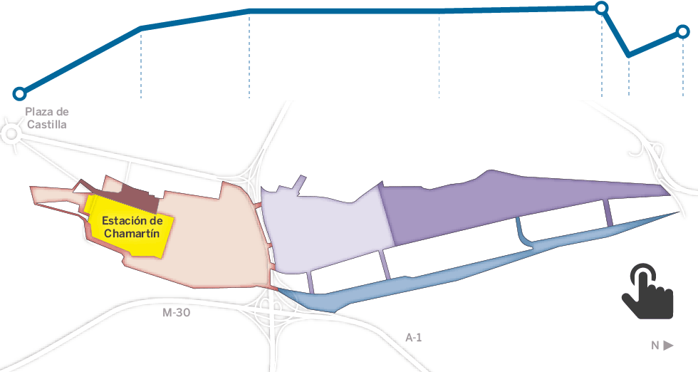Gráfico de la evolución del proyecto del norte de Madrid