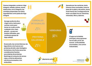 La peor comida del día de los niños valencianos es el desayuno y la de los mayores, la cena