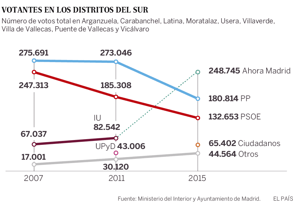 La gran incógnita electoral del sur de Madrid