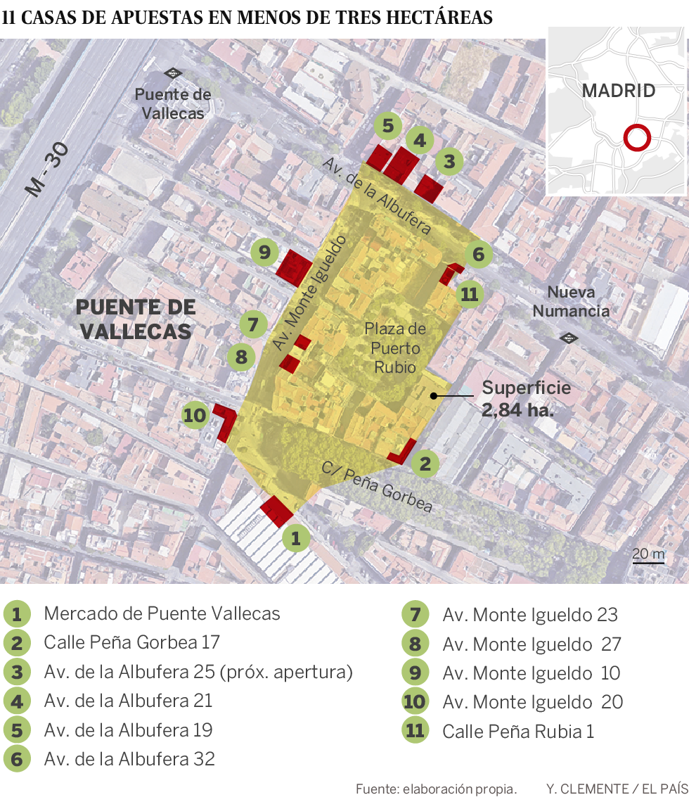 El gran Eurovegas del Puente de Vallecas