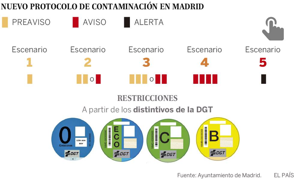 Madrid Central: cómo conseguir la etiqueta ambiental para tu coche o moto