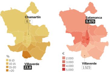Los olvidados de Madrid