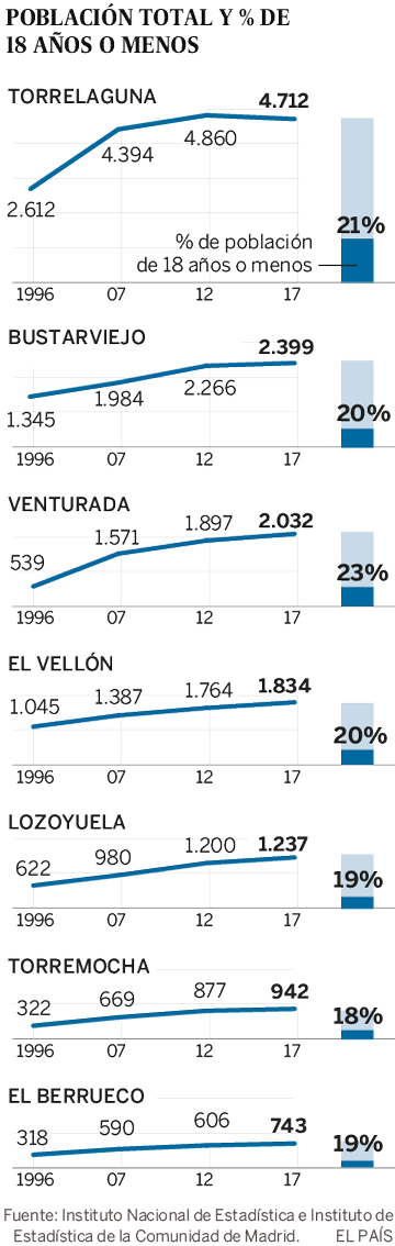 La España rural que no se vacía