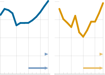 Unos Presupuestos de récord en pleno año electoral