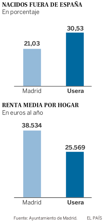 La resistencia a Vox en Madrid empieza en Usera