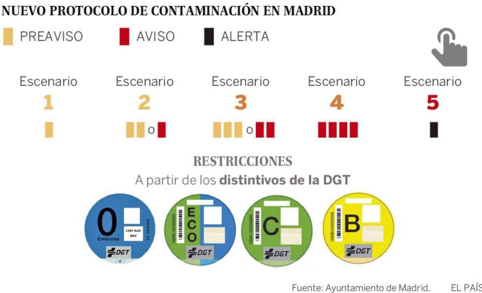 Colas en Correos para recoger la etiqueta ambiental de la DGT