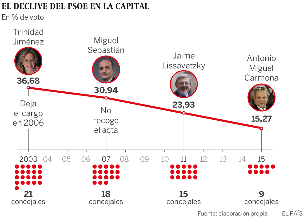 Pepu, frente a la maldición del paracaidista