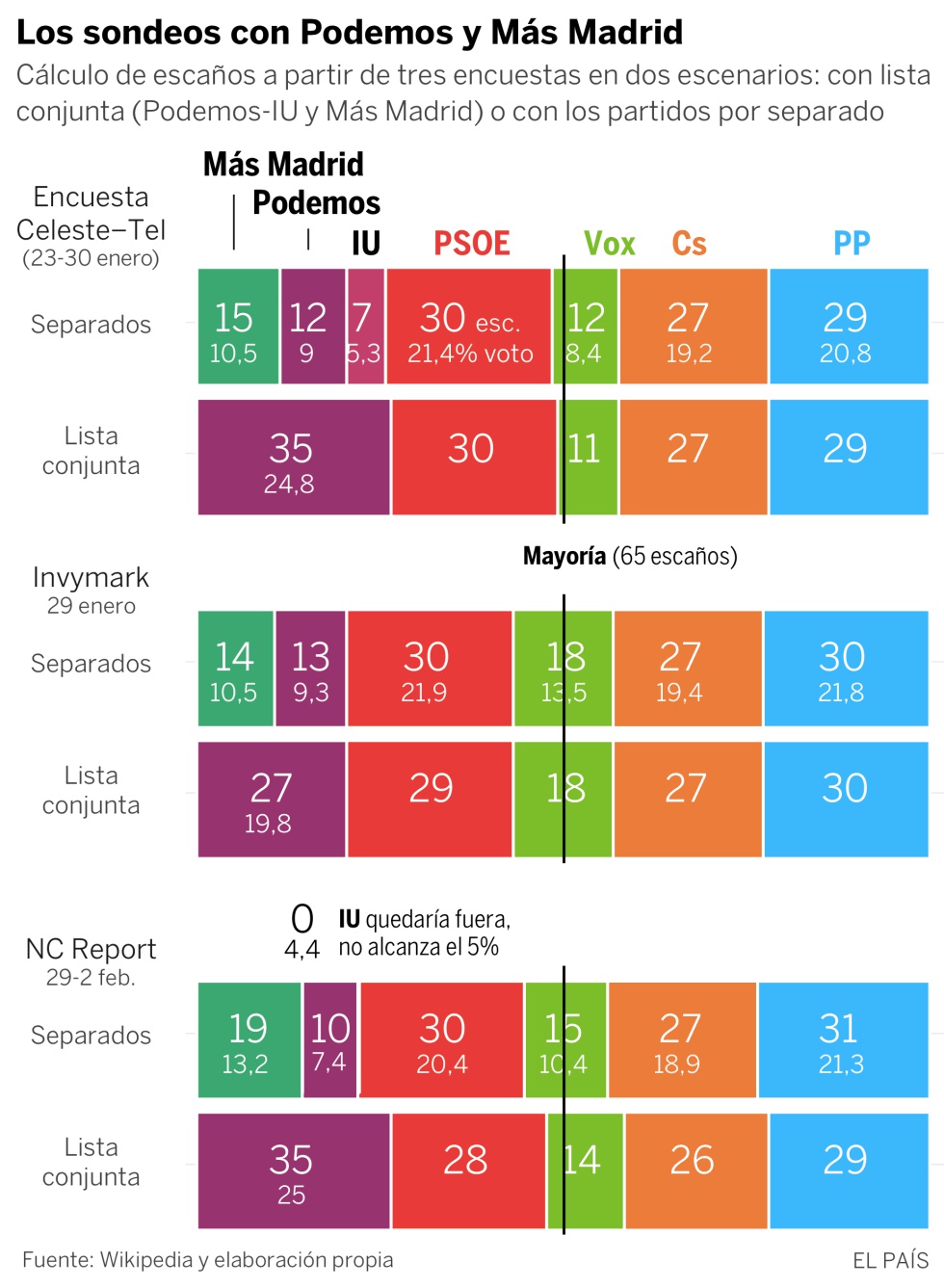 Errejón y Podemos: ¿mejor juntos o separados?