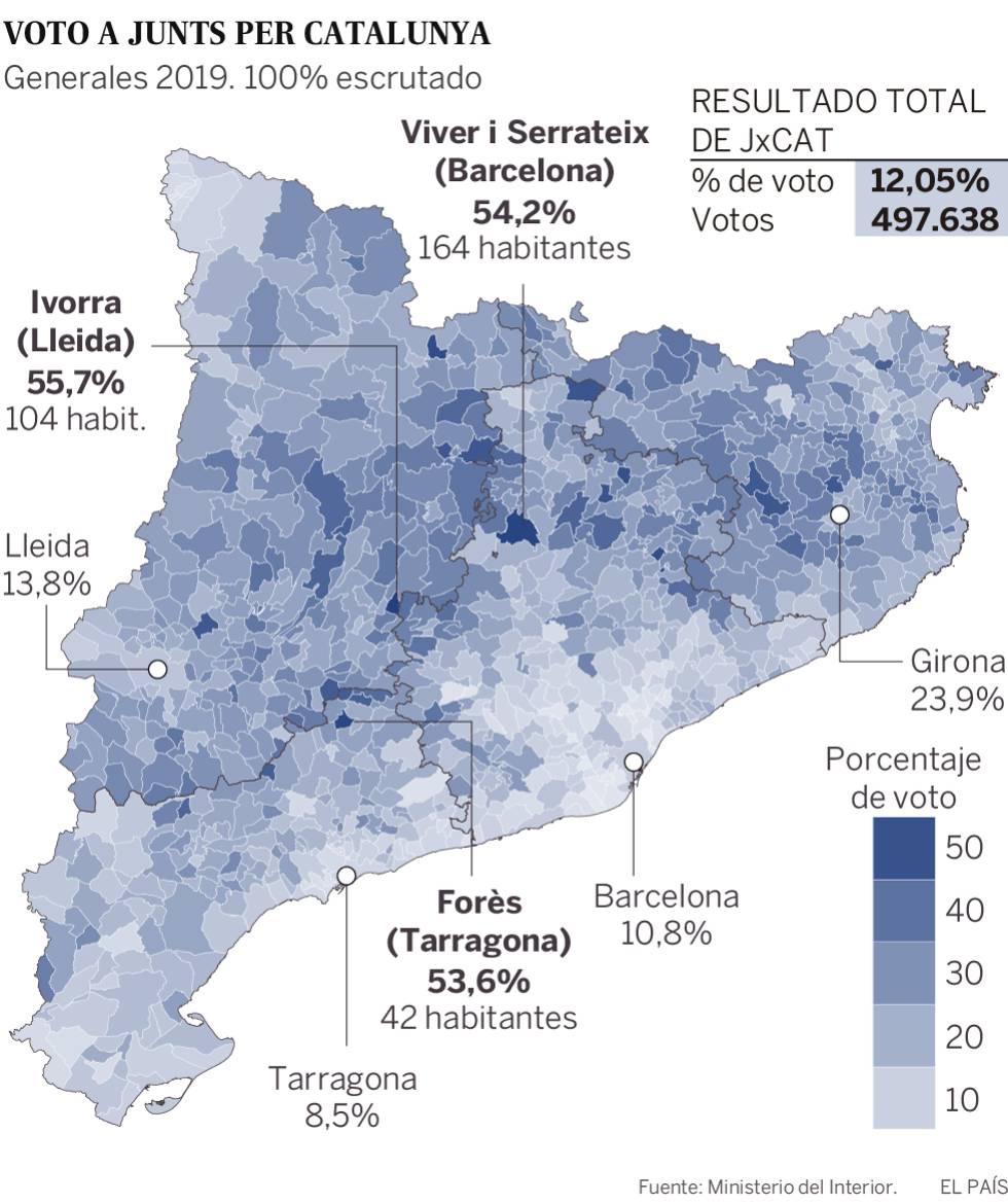La Cataluña vacía que vota por Puigdemont